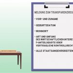 HCT-Steuerberater-Transparenzregister