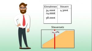 HCT-Steuerberater Taxvideo Progresionsvorbehalt